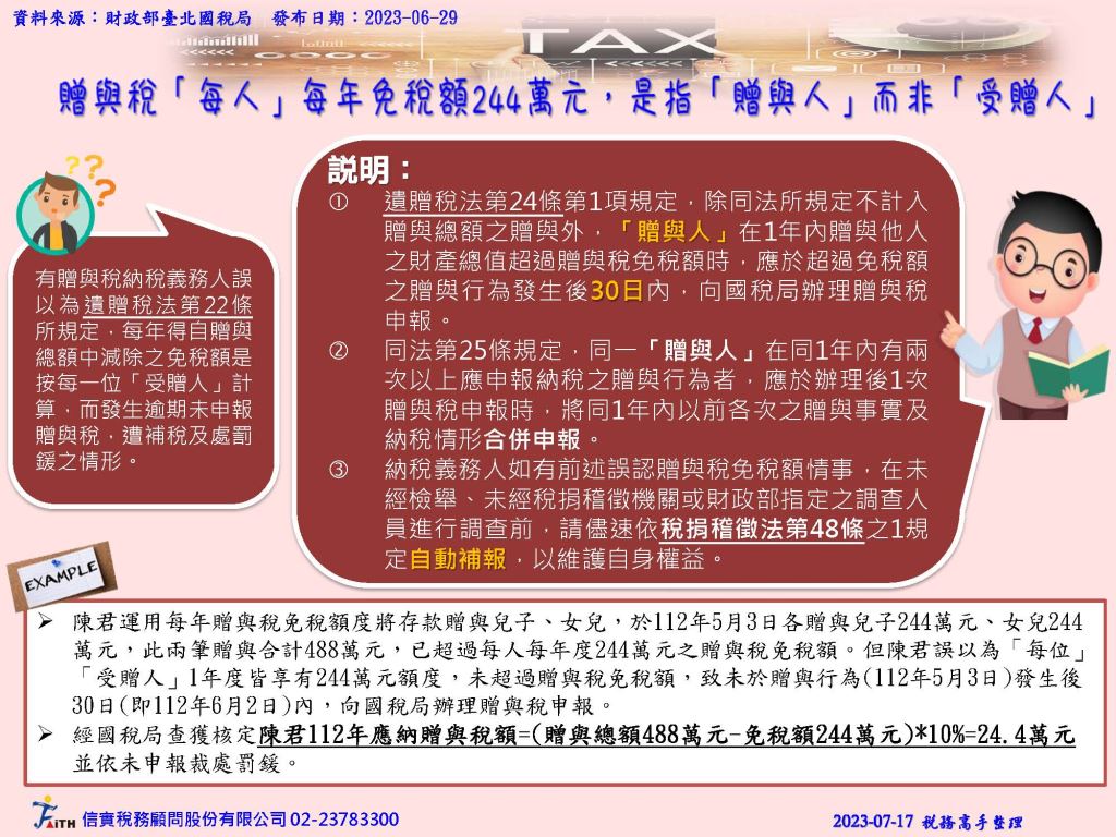 贈與稅「每人」每年免稅額244萬元，是指「贈與人」而非「受贈人」